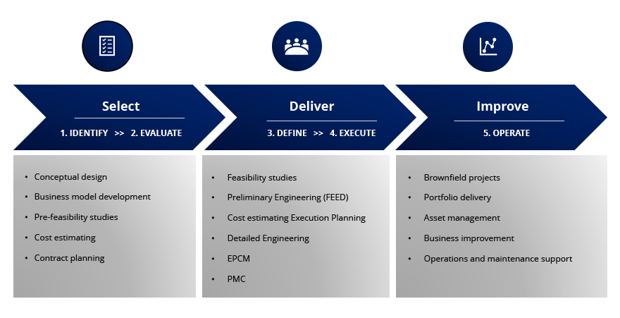 ISF Power Systems capabilities
